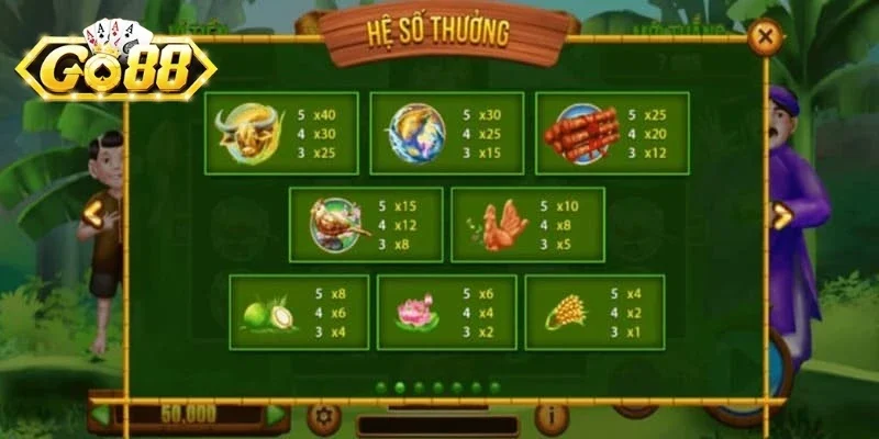 Nổ hũ thằng bờm là gì?