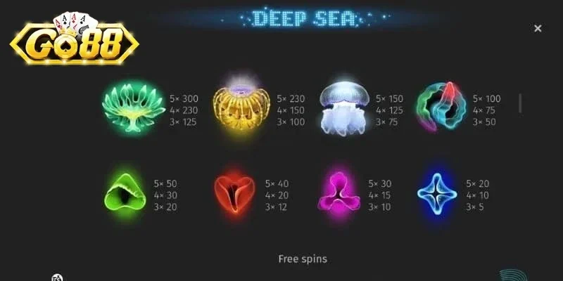 Người chơi nên tìm hiểu kỹ về các loại Wild khác nhau