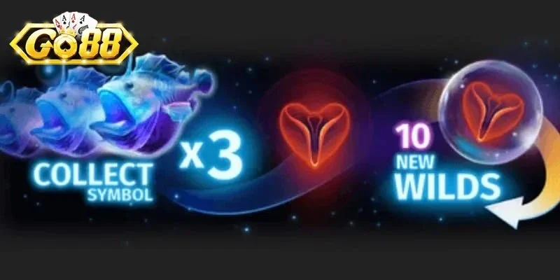 Bí quyết quản lý thời gian